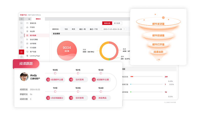 外貿(mào)獲客管理-分析優(yōu)化.png