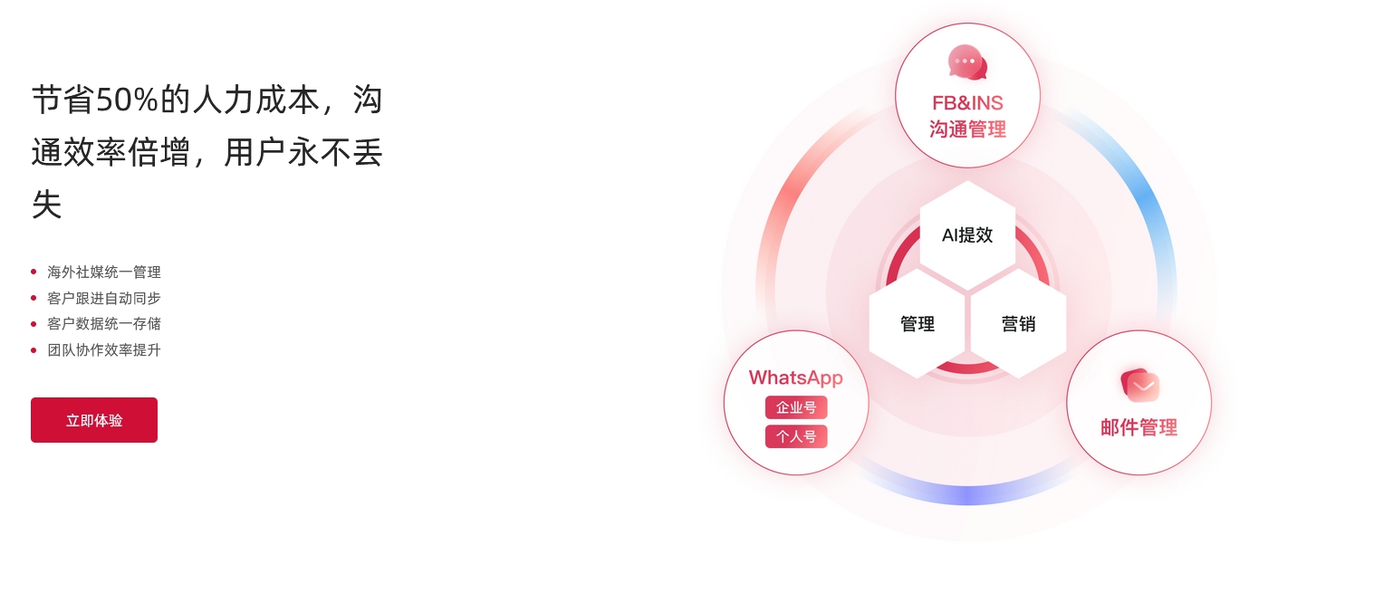 外貿社媒溝通管理.jpg
