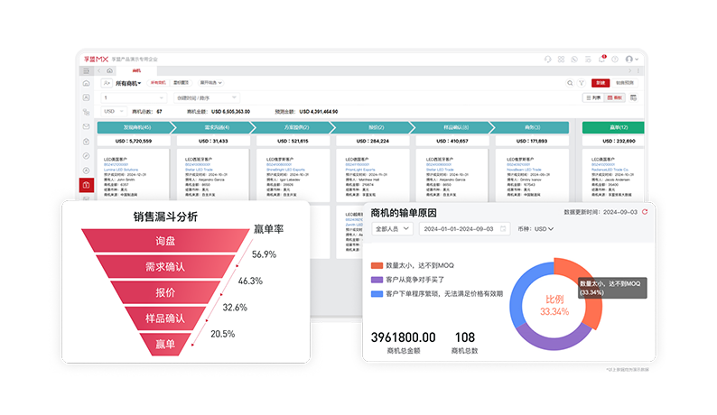 全流程-商機管理.png