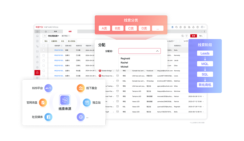 全流程-線索分配.png