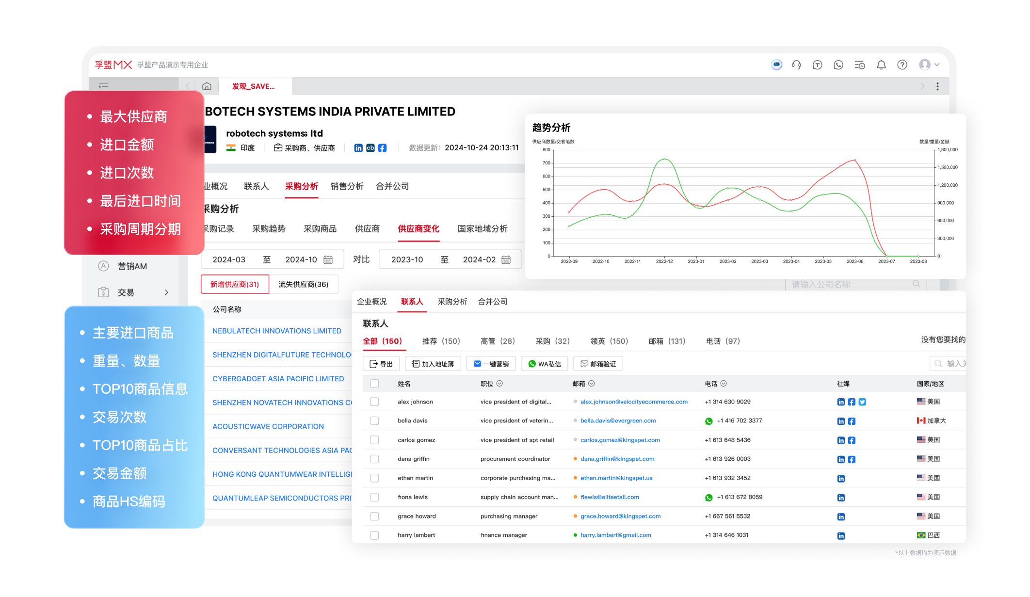 獲客管理-客戶背調(diào)-采購商品及采購周期背調(diào).png 獲客管理-客戶背調(diào)-采購商品及采購周期背調(diào).png