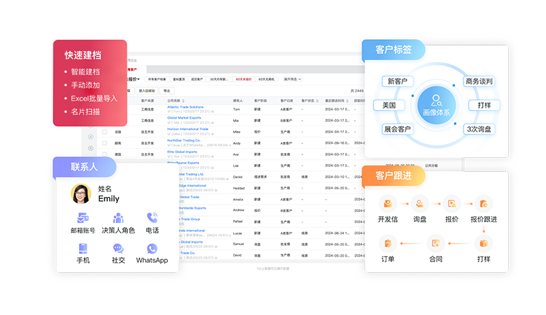 外貿(mào)CRM客戶管理.png