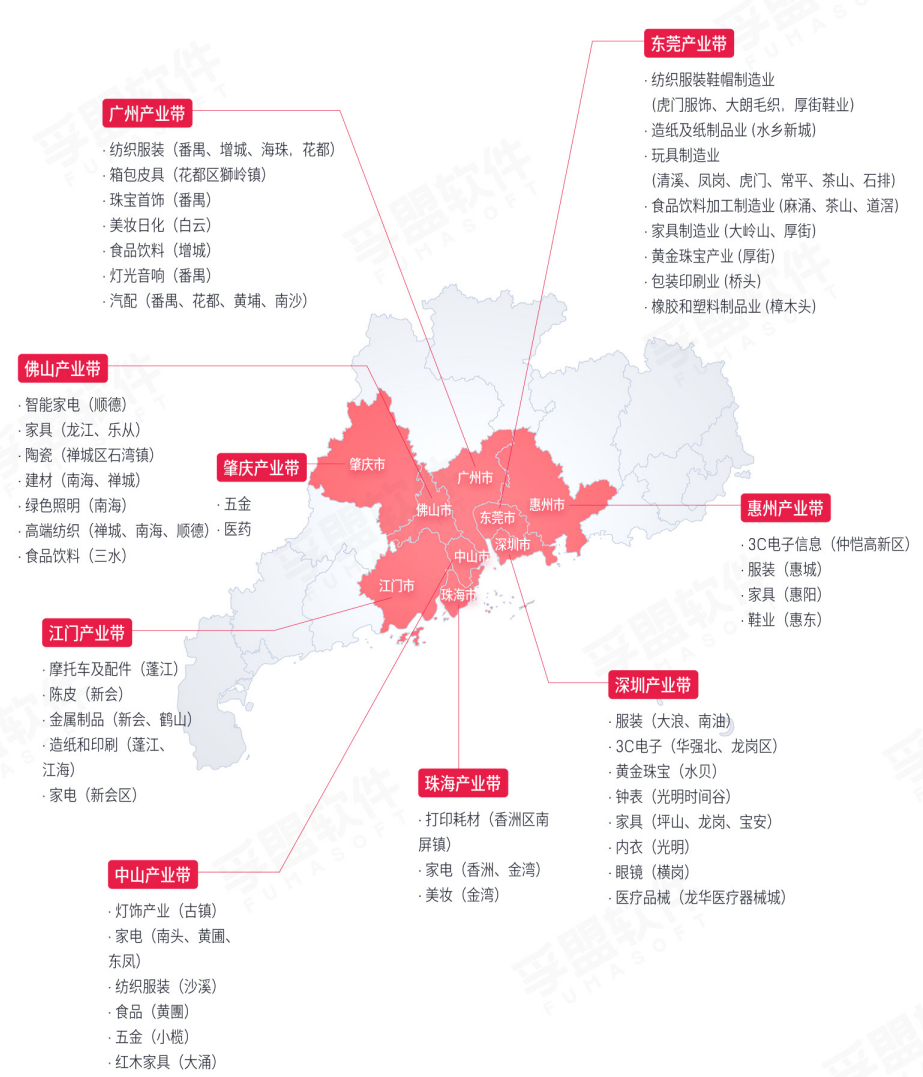 白皮書(shū)《中國(guó)外貿(mào)產(chǎn)業(yè)帶全景圖鑒》(圖2)